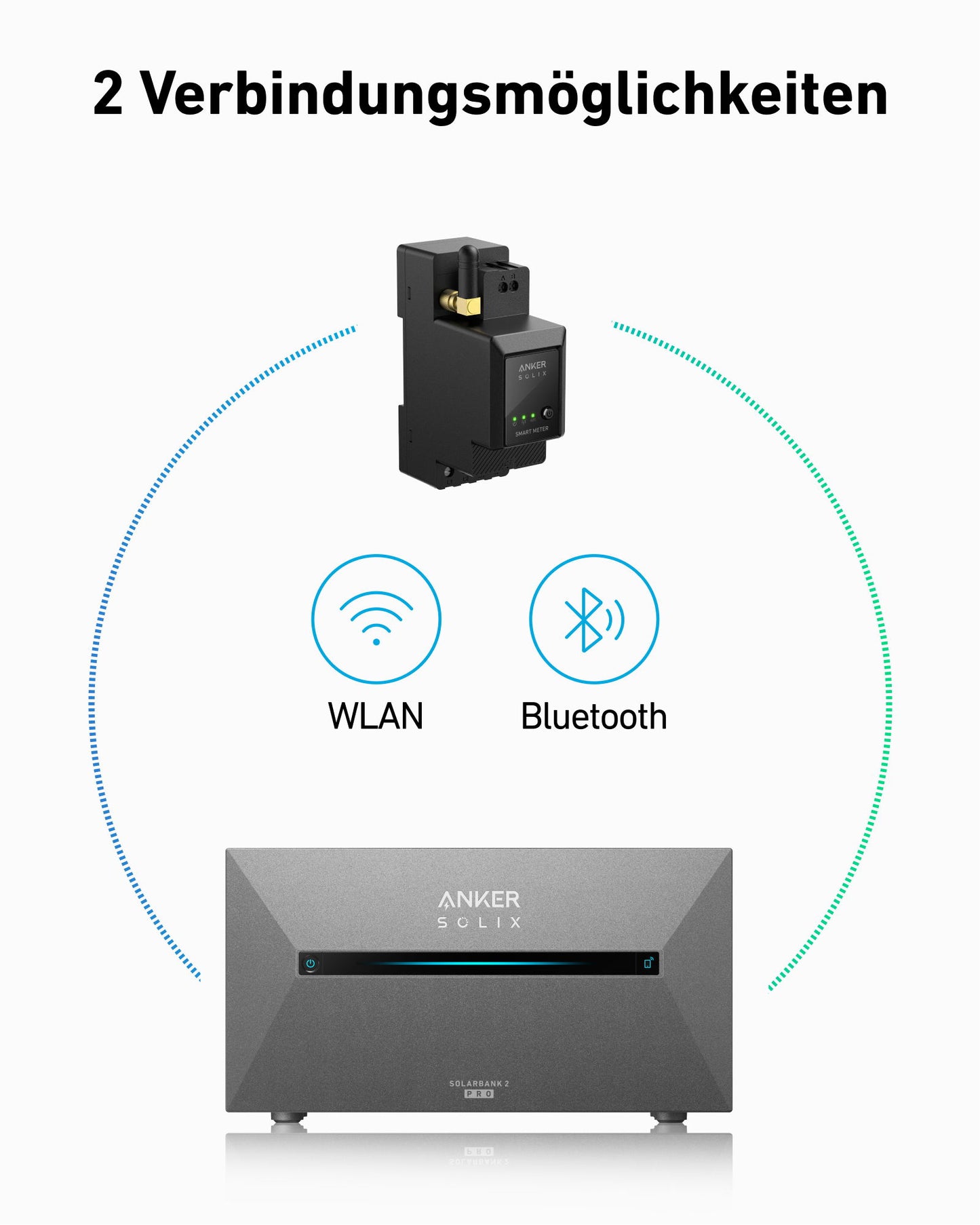 Anker SOLIX Solarbank 2 E1600 Pro 3,2kWh Speicher inkl. Smart Meter + 4 Module GRATIS | PVST5300 - Energie Shop Deutschland