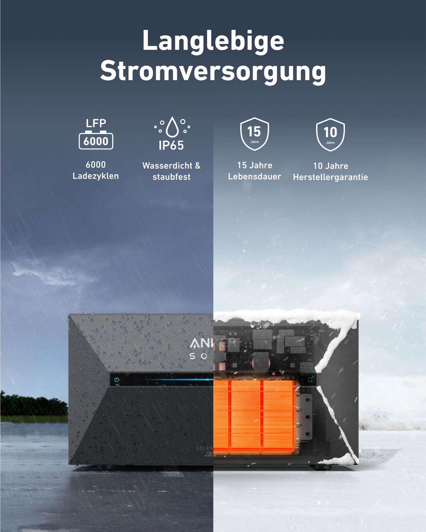 Anker SOLIX Solarbank 2 E1600 Pro 3,2kWh Speicher inkl. Smart Meter + 4 Module GRATIS | PVST5300 - Energie Shop Deutschland