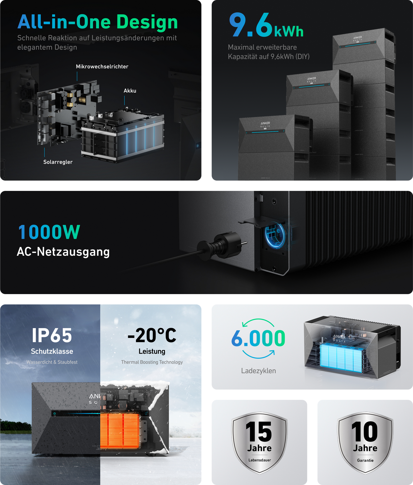 Anker SOLIX Solarbank 2 E1600 Pro 3,2kWh Speicher inkl. Smart Meter + 4 Module GRATIS | PVST5300 - Energie Shop Deutschland