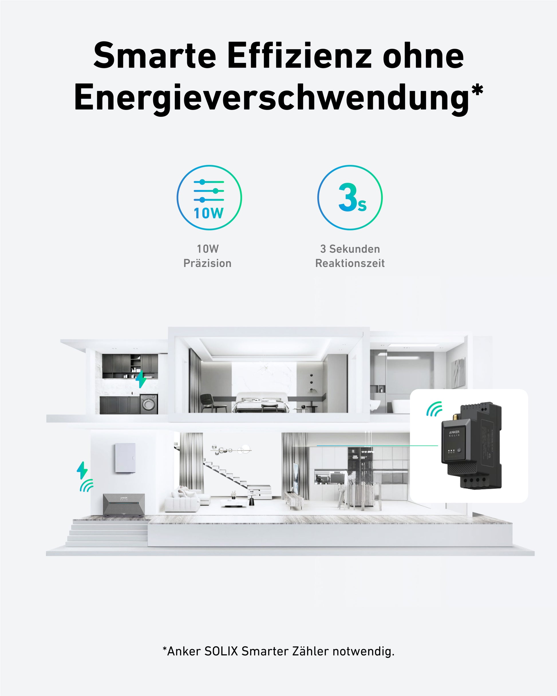 Anker SOLIX Solarbank 2 E1600 Pro 3,2kWh Speicher inkl. Smart Meter + 4 Module GRATIS | PVST5300 - Energie Shop Deutschland 